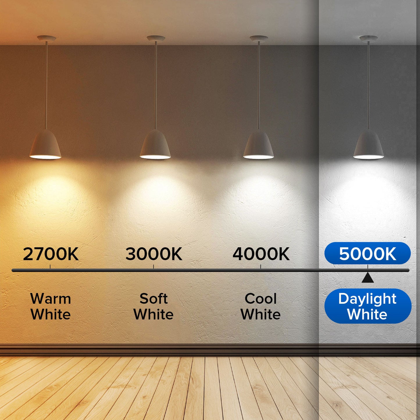 Lighting color temperature comparison chart with four pendant lights on a wall. - Lioré