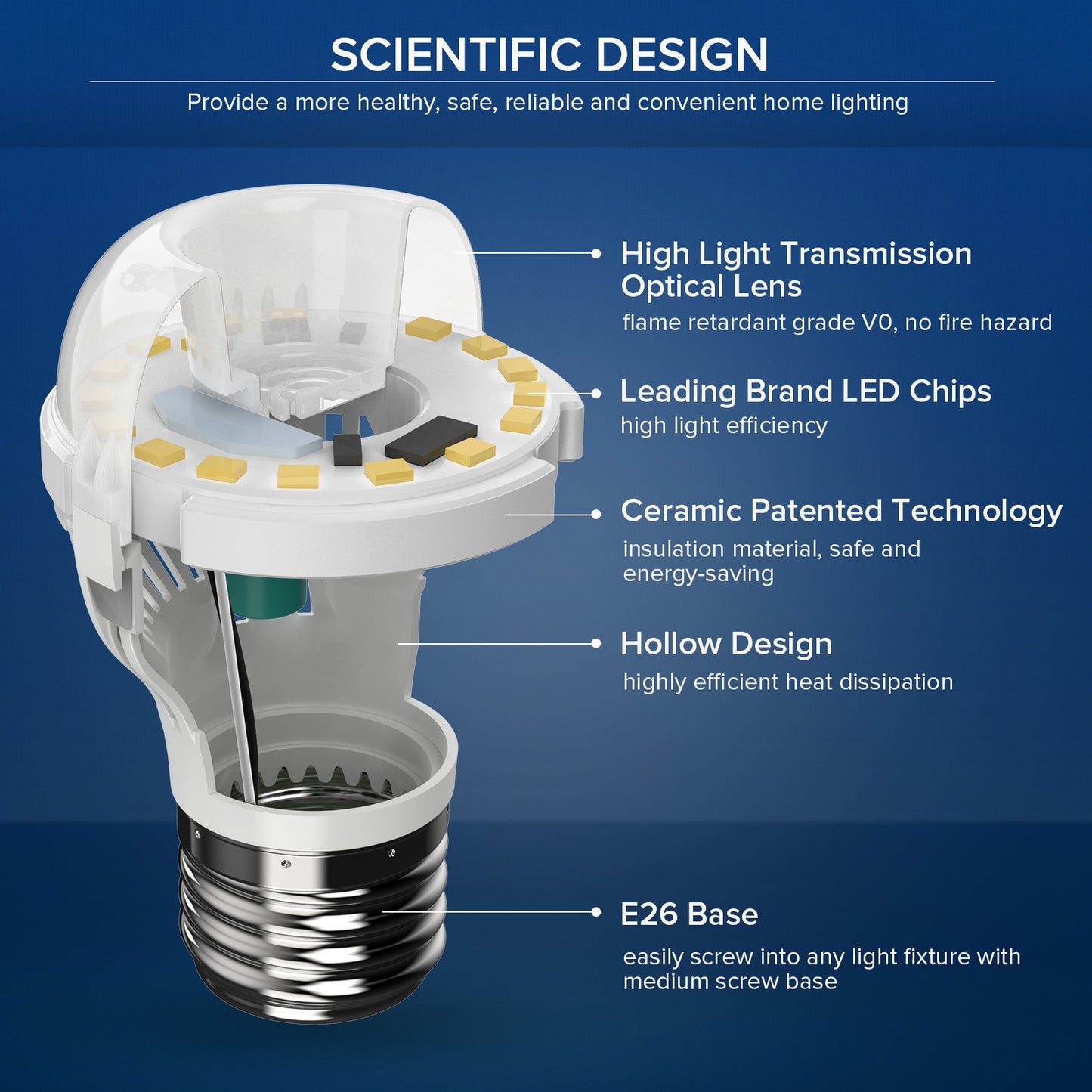 LED light bulb with scientific design features on a blue background - Lioré