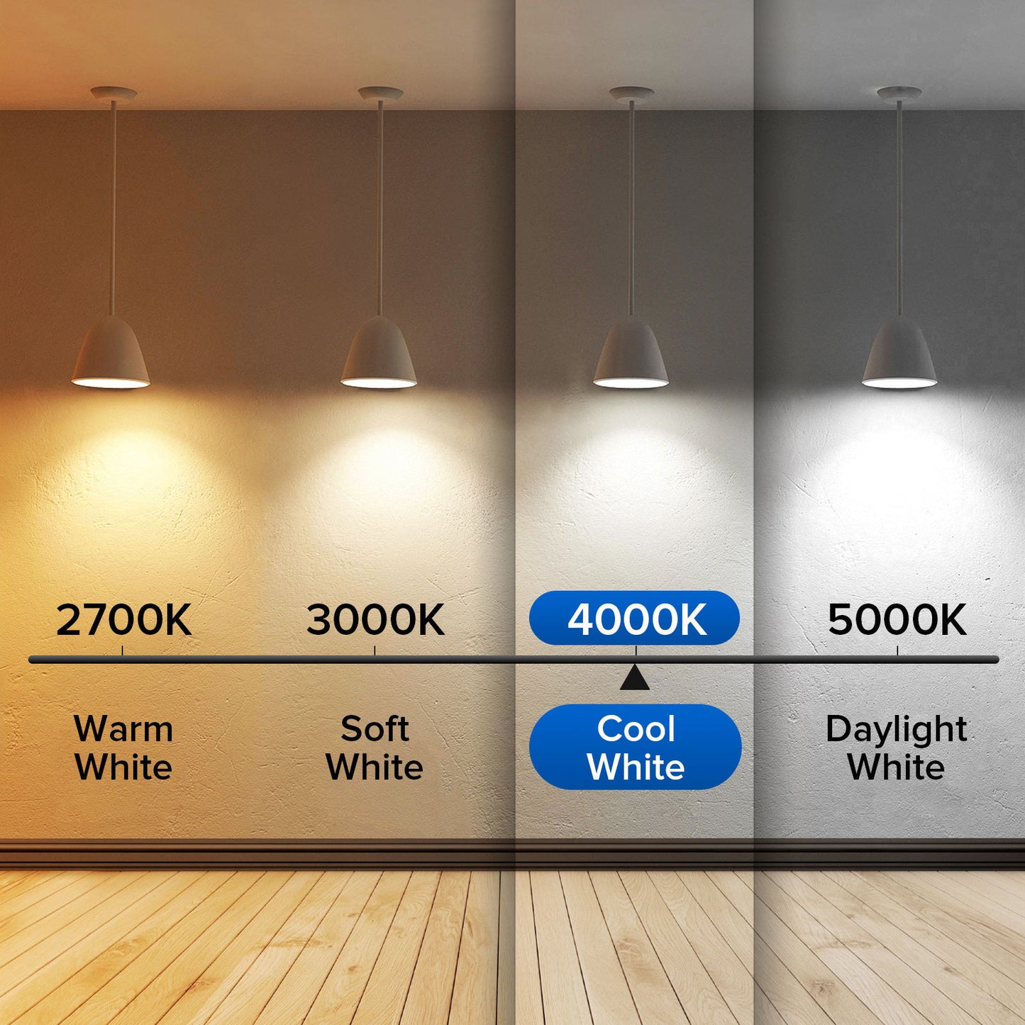 Lighting color temperature chart with four different light bulbs showing warm white, soft white, cool white, and daylight white. - Lioré